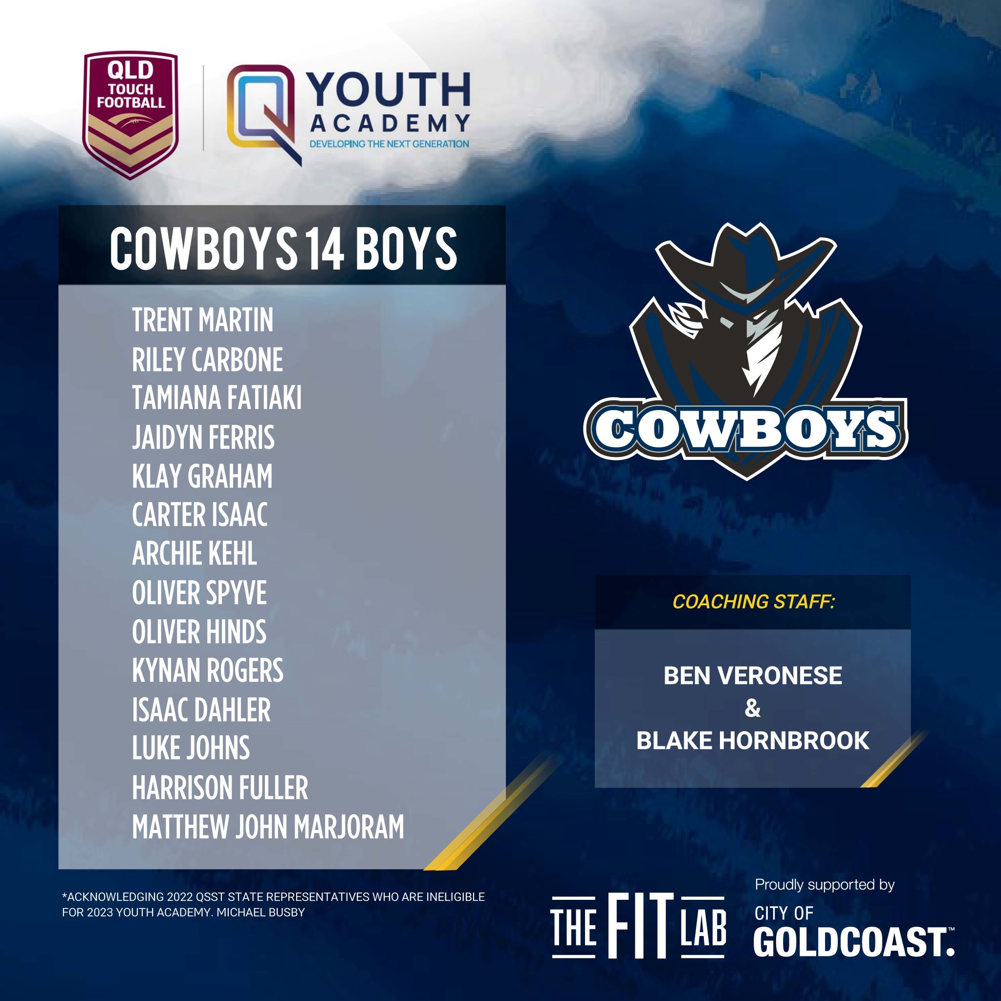 Updated Cowboys 2023 squad list